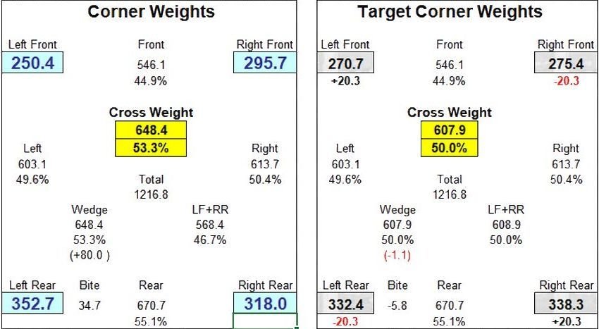 target weights.jpg